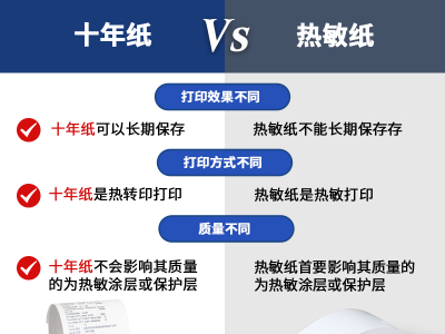 热敏纸与十年纸的区别是什么？