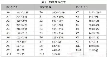 关于图文印刷行业常用纸张规格你知道多少？