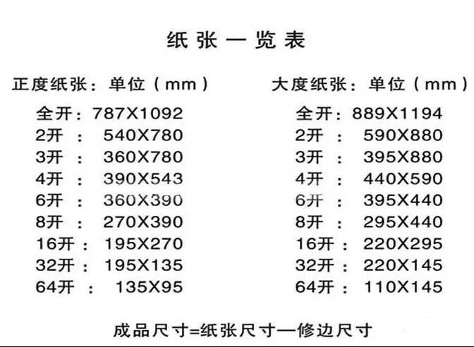 关于图文印刷行业常用纸张规格你知道多少？