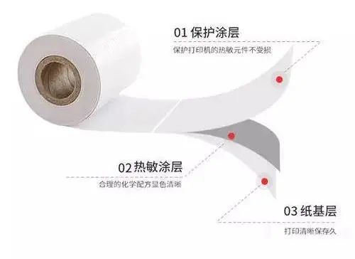 热敏纸涂层加入蜡乳液的作用有什么？